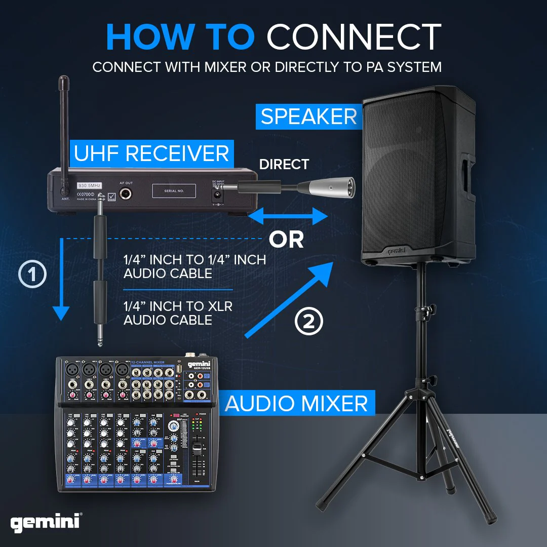 Gemini Sound UHF-01HL wireless headset and lavalier microphone system — 150 ft range, 4 selectable frequencies, 1/4" output - Image 5