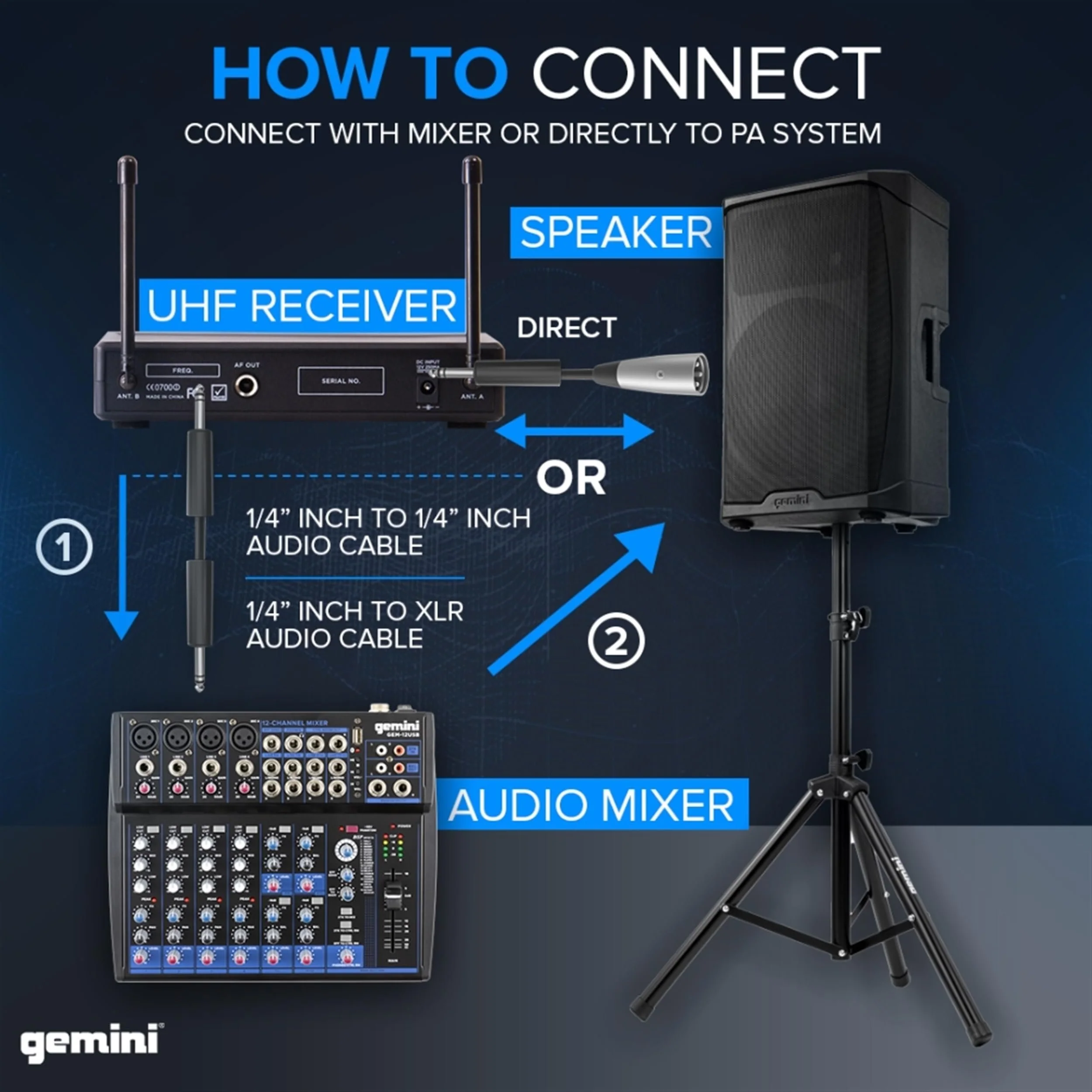 Gemini Sound UHF-02M dual-channel wireless microphone system — 2 handheld mics, 150-ft range, dual volume controls - Image 5