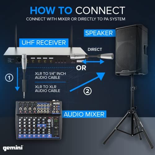 Gemini Sound UHF-04M 4-channel UHF wireless microphone system — 4 handheld mics, 150 ft range, individual and summed 1/4" outputs - Image 6