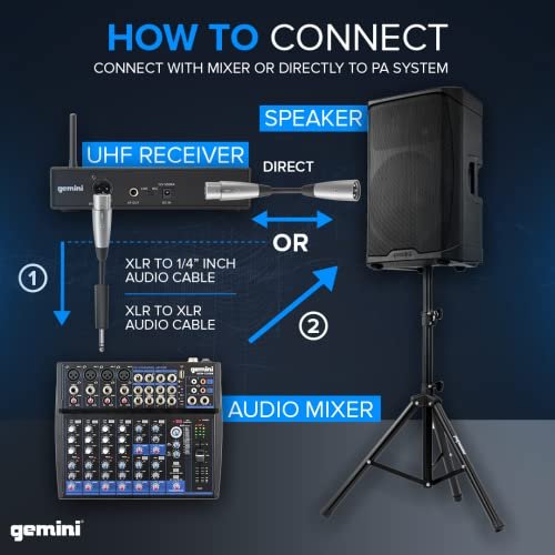 Gemini Sound UHF-6100M UHF wireless microphone system — 512–537.5MHz, 256 selectable frequencies, 240 ft range - Image 5