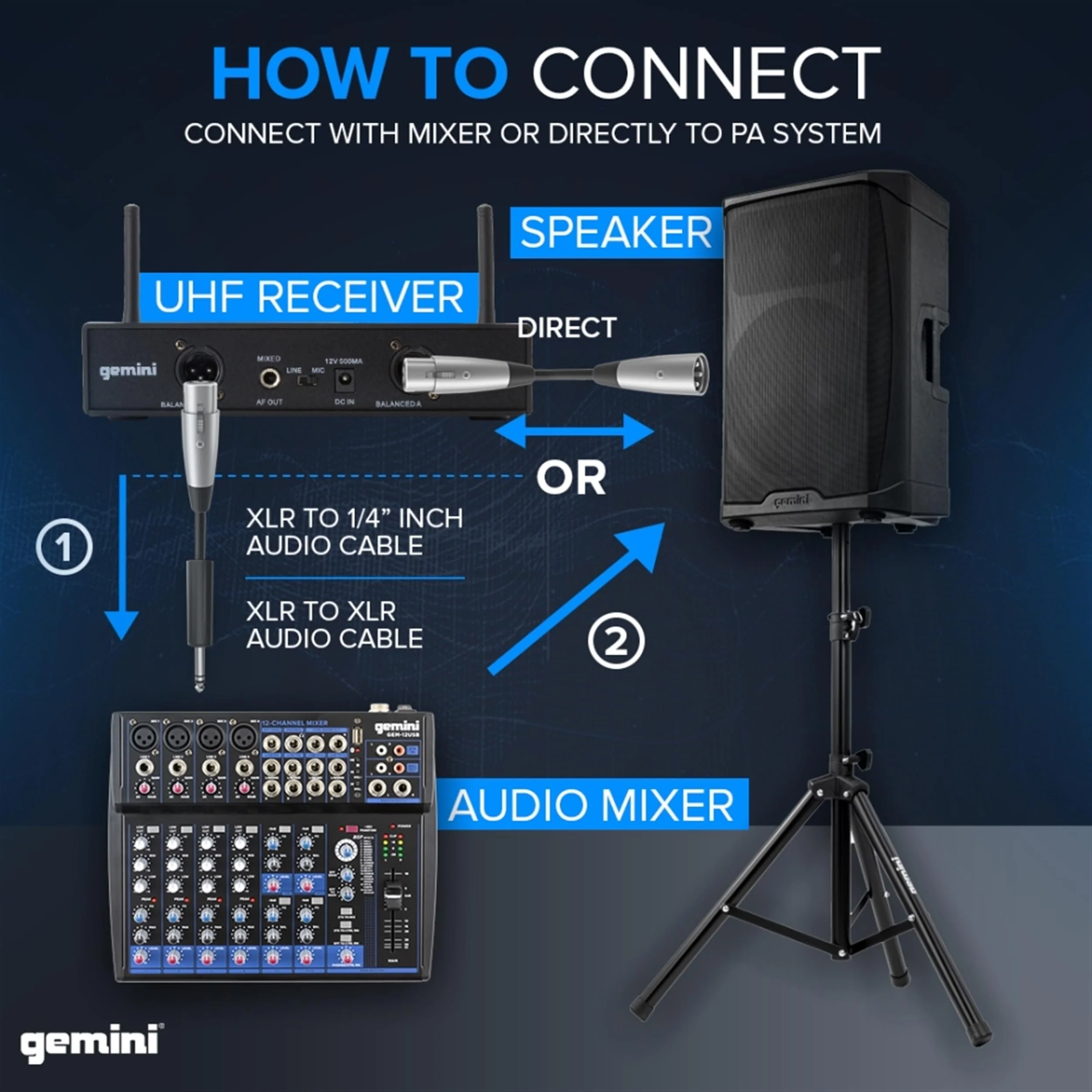 Gemini Sound UHF-6200HL dual wireless headset and lavalier microphone system — 240 ft range, 256 selectable frequencies, dual bodypacks - Image 7