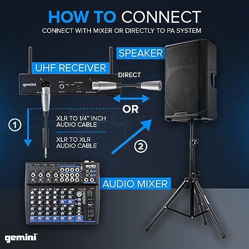 Gemini Sound UHF-6200M dual-channel UHF wireless microphone system — 2 handheld mics, 512–537.5MHz, 240 ft range - Image 6
